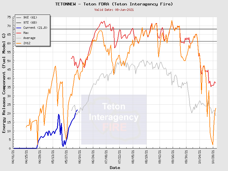 Teton ERC