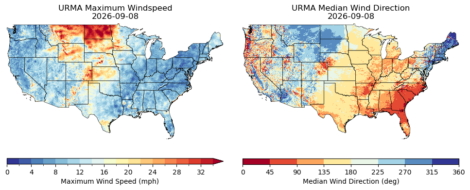 Maximum wind speed and median wind direction gridded weather map